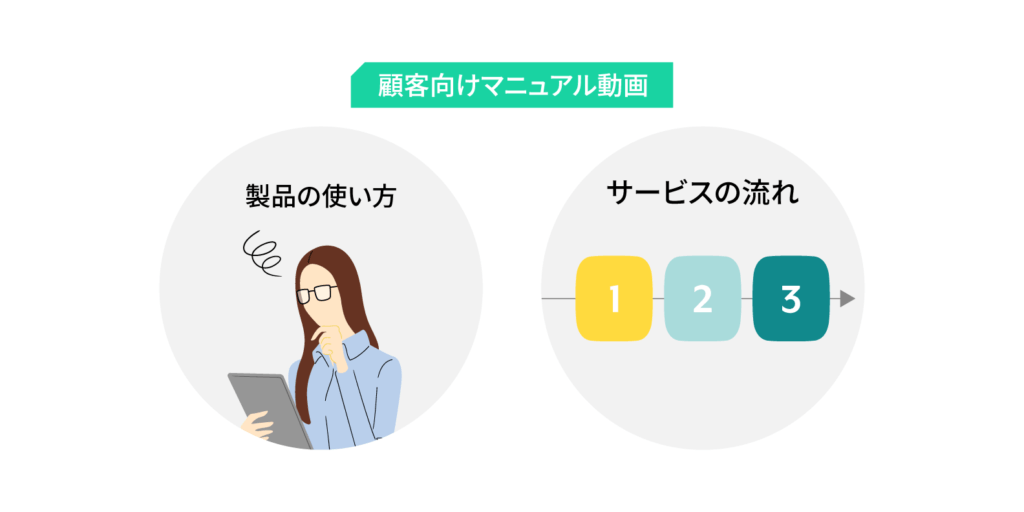顧客向けマニュアル動画を制作するメリット