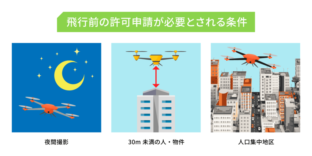 許認可・安全管理体制が整っているか