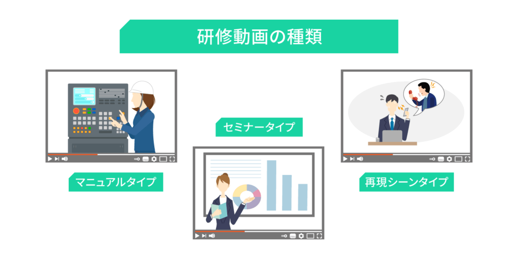 研修動画の種類