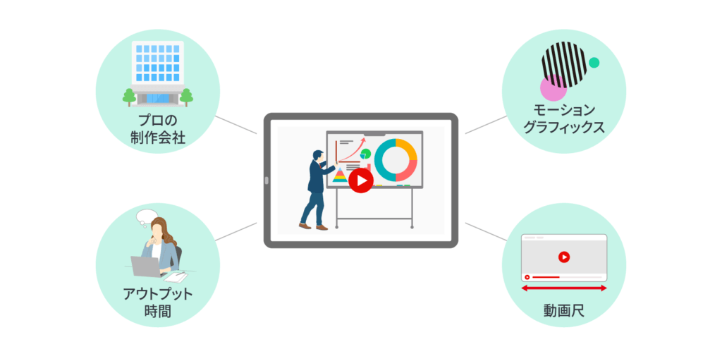 研修動画を制作する際の4つのコツ